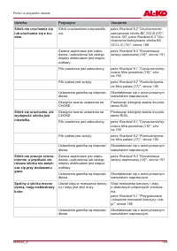 Страница 193