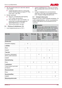 Страница 265