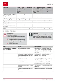 Страница 266