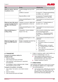 Страница 267