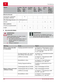 Страница 284