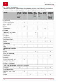 Страница 172