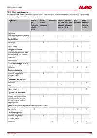 Страница 195