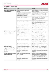 Страница 197