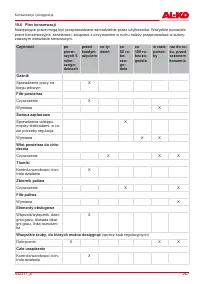 Страница 267