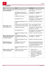 Страница 404