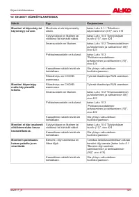 Страница 427