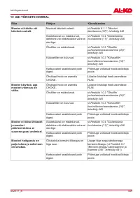 Страница 449