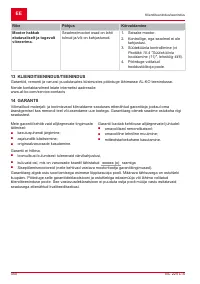 Страница 450