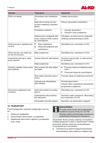 Страница 167