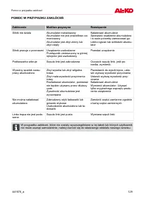 Страница 129