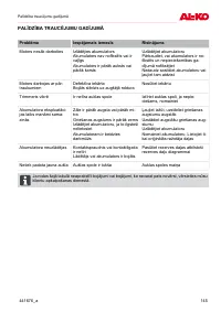 Страница 145