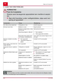 Страница 296