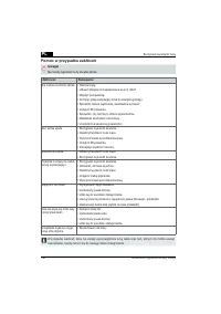 Страница 146