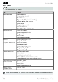 Страница 156