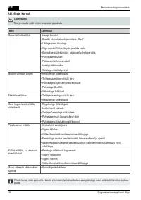 Страница 196