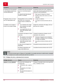 Страница 142