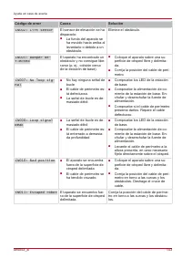 Страница 143