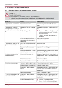 Страница 169