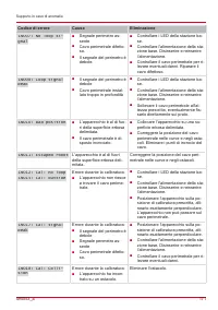 Страница 171