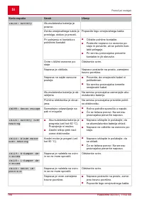 Страница 198