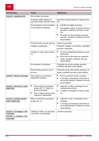 Страница 224