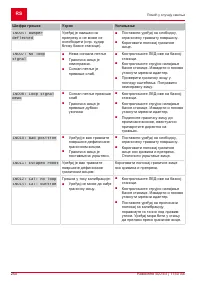 Страница 250