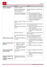 Страница 414