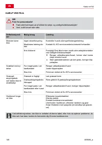 Страница 146