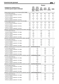 Страница 198