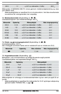 Страница 141