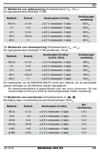 Страница 152