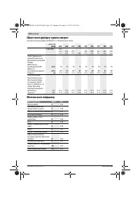 Страница 152