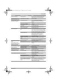 Страница 117