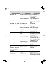 Страница 129