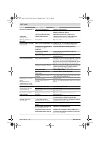 Страница 120