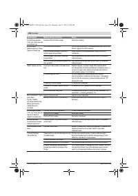 Страница 136