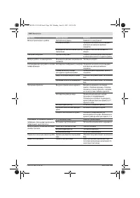Страница 145