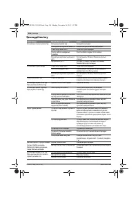 Страница 126