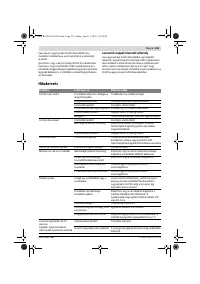 Страница 141