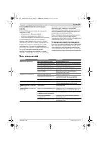 Страница 147