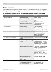 Страница 126