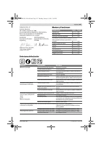 Страница 147
