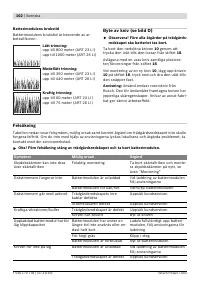 Страница 102