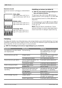 Страница 112