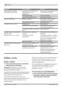 Страница 166