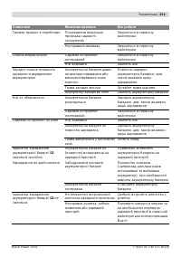 Страница 211