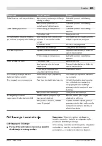 Страница 265