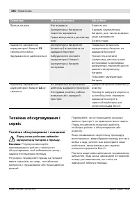 Страница 197