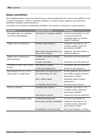 Страница 267